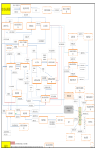 PMP项目管理体系-关系图