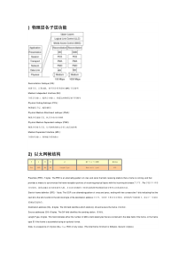 物理层各子层功能