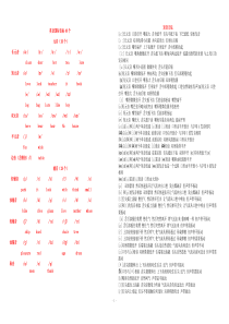 英语音标练习题与五大基本句型