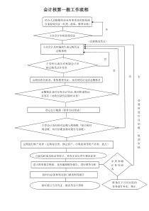 会计核算一般工作流程
