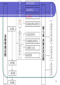 第五章 目标及其确定