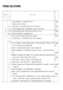 杆塔基础施工危险点及其控制措施