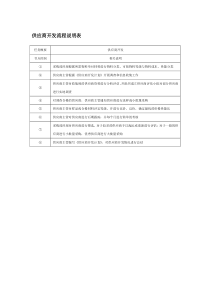 供应商开发流程说明表