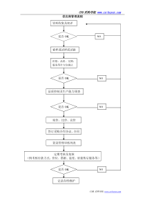 供应商管理流程