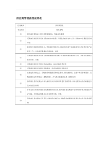 供应商管理流程说明表