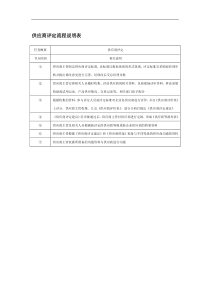 供应商评定流程说明表