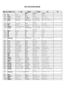 中日会计科目对照