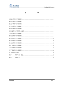 作业流程_行销仓管理
