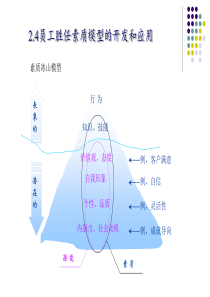 素质模型的开发和应用