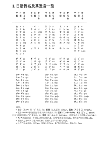 日语学习笔记{超完整-适合初学者使用}