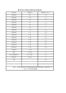 地铁钢支撑800标准理论重量表