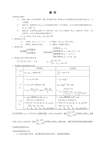 高考文科数学数列专题讲解及高考真题精选(含答案)