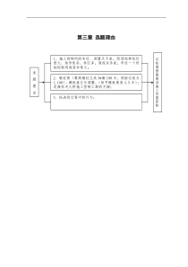 双肢薄壁墩墩身线型控制
