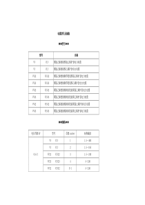 电缆型号及规格包括外径查询