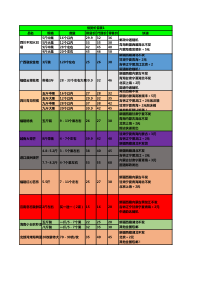 供货价格表