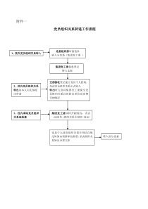 党员组织关系转递工作流程