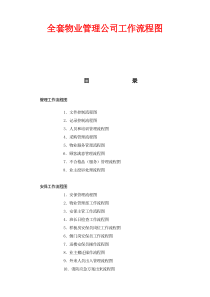 全套物业管理公司工作流程图[1]