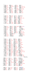 《中国古代诗歌散文欣赏》复习(全面)