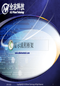 全志显示流程框架