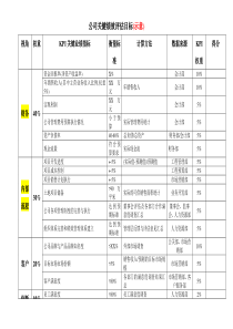 绩效评估_公司绩效目标