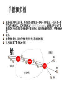 网际多目标广播简介