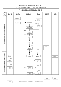 公司采购管理流程