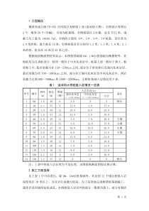 人工挖孔-桩基础施工方案
