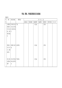节能、降耗、环境因素现状及目标指标