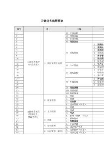 关键流程框架