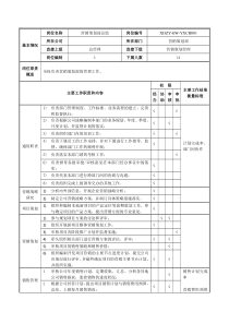 营销策划部岗位说明书