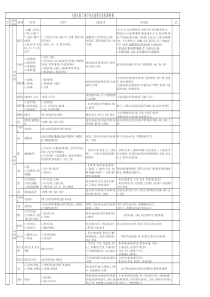 主排水泵操作工岗位标准化作业流程及危险源