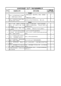 主洗车间运转生产岗位危险源辨识卡