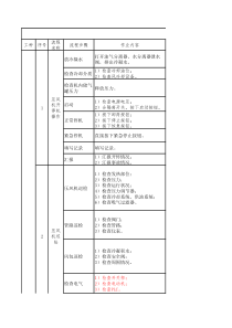 压风机操作工标准化作业流程及危险源辨识