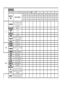 汽车保养周期表记录表