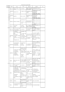 带式输送机检修钳工岗位岗位标准作业流程及危险源