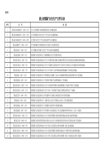 废止的煤矿安全生产文件目录