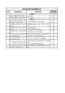 拣矸拣杂岗位危险源辨识卡