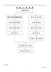出纳工作流程(doc10)(1)