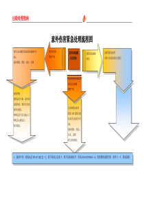 出险处理指南-应急处理流程