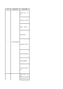 梭车机械检修标准作业流程及危险源