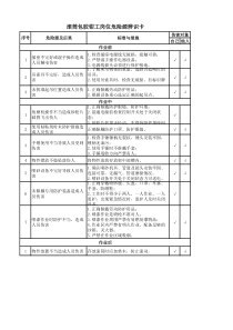 滚筒包胶钳工岗位危险源辨识卡