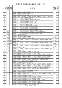 煤矿企业安全检查手册10防突