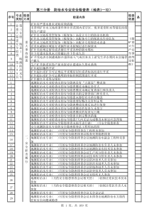 煤矿企业安全检查手册6防治水