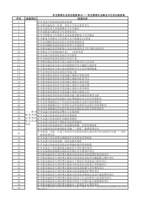 煤矿安全检查表12职业卫生安全检查表30项875条