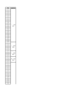煤矿安全检查表15环保安全检查表9项254条