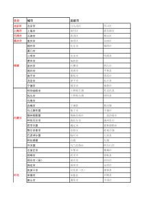 全国省市县名称大全