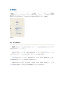 系统图法