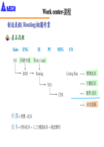 制造流程(Routing)相关作业(1)