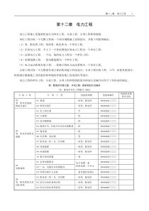 电力检验批样表(一套)