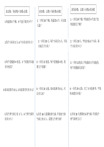 总数、份数、每份数应用题
